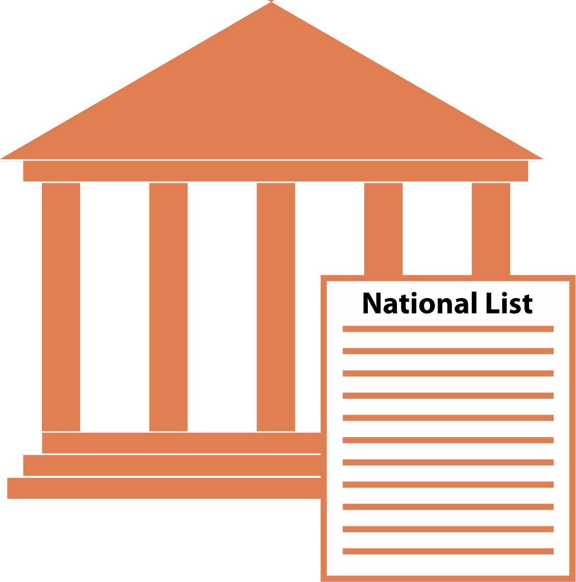 SWAP National List